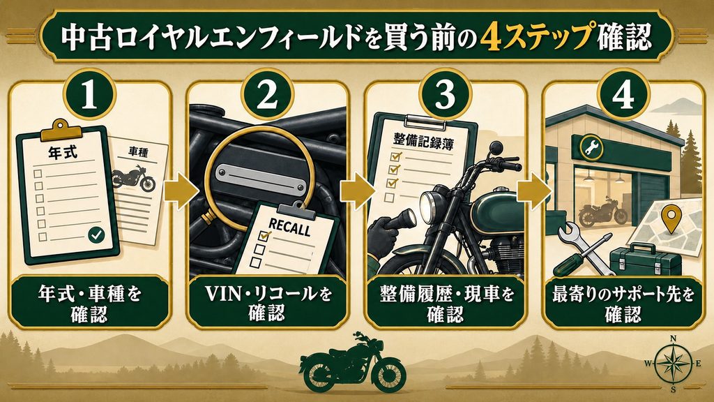 中古ロイヤルエンフィールドを買う前の4ステップ確認