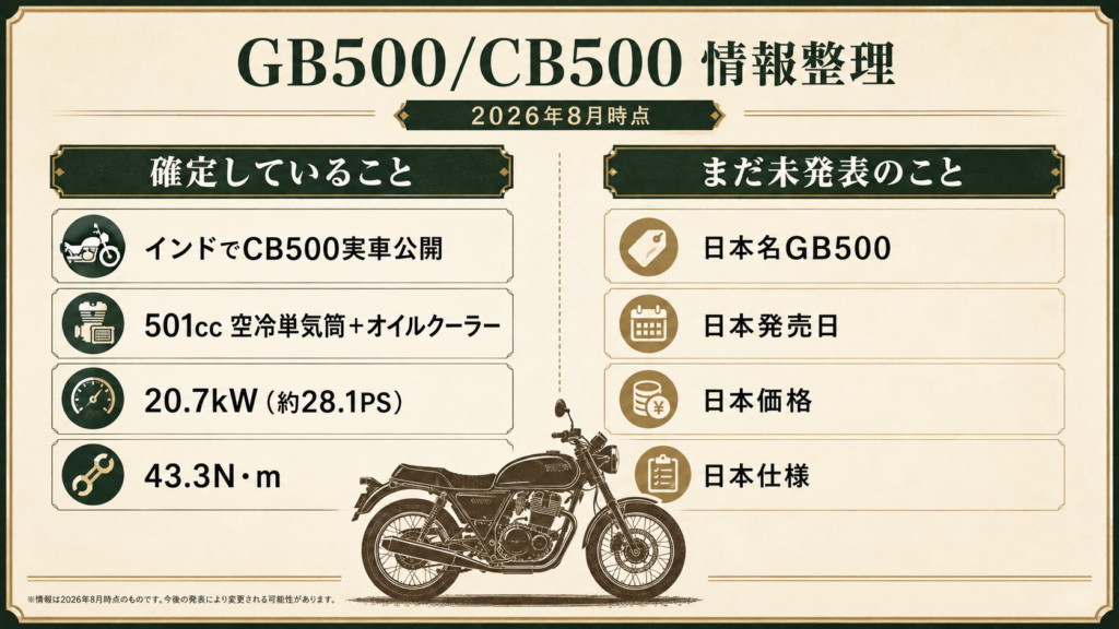 GB500/CB500 情報整理
