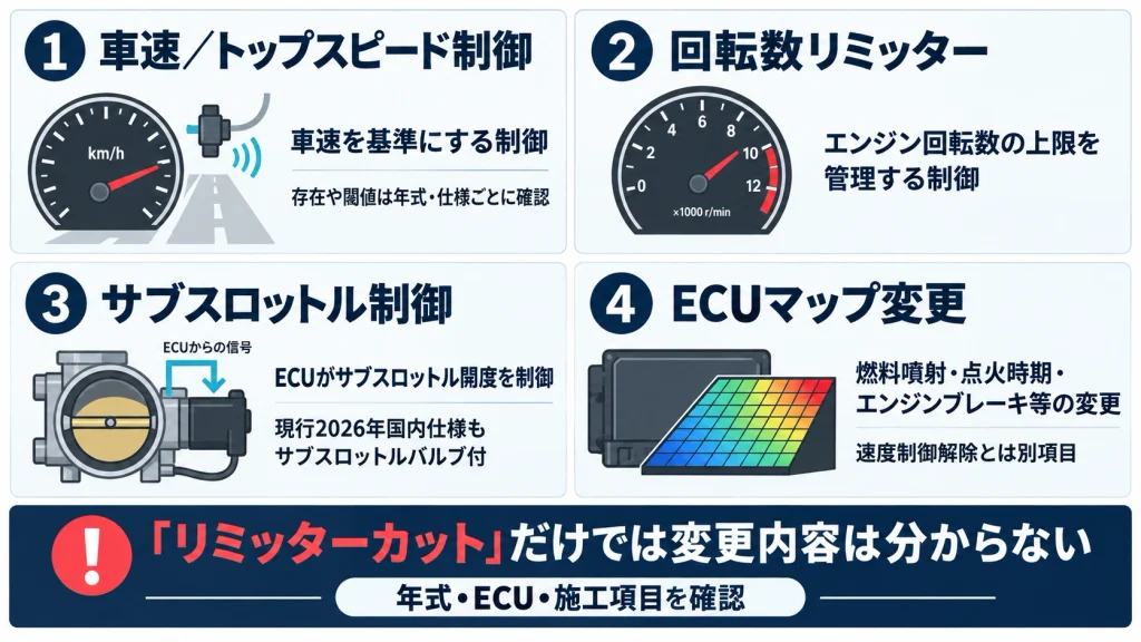 リミッターカットの種類の説明図