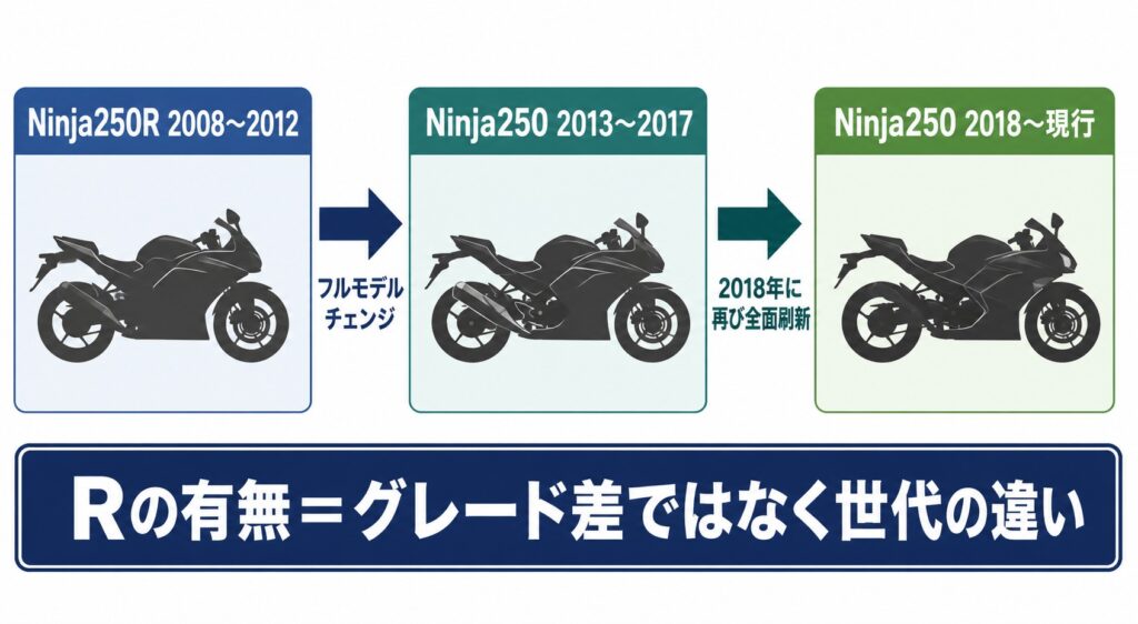 ninja250r ninja250 違い