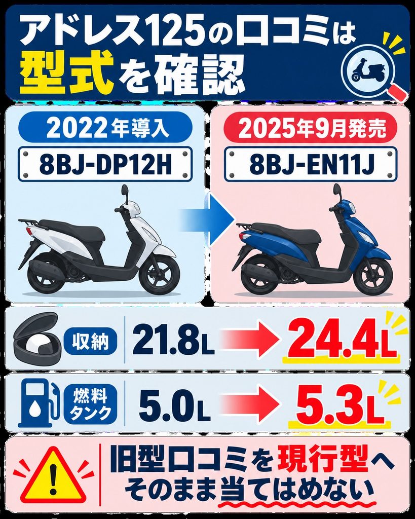 アドレス125 口コミは型式を確認