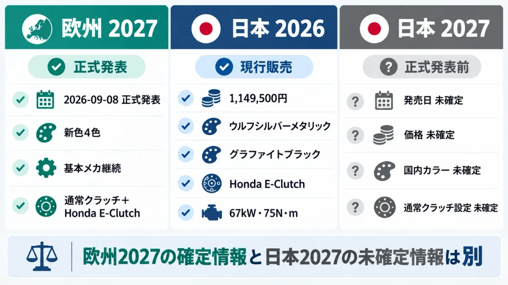 CB750ホーネット 2026 2027比較